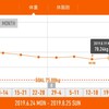 今週の体重推移 8月19日～25日