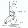 R2年 大気有害物質特論 問5（サイクロンスクラバー）