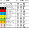 AJC杯2020（GⅡ）予想