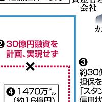 カルロス ゴーンとは 一般の人気 最新記事を集めました はてな