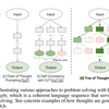 Prompt Engineeringのテクニック、"Tree of Thoughts"について調べてみました。