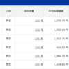 【資産運用記録】9月5日時点のポートフォリオ