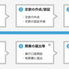 MBAと起業