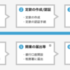 MBAと起業