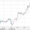 GBP/JPY