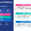 Elastic Stack Advent Calendar 2022（2022年のElastic Search Platformを振り返る）