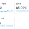 ブログと字数の関係