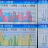 2023年3月太陽光発電収支