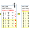 「テスト作成」の現状マトメ・・・