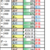 ８月９日（日）新潟・札幌競馬場の馬場見解