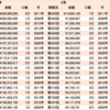 toto 当選金額ランキング！〜公式HPより詳しく！詳しく！〜