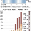 社会保険料「30%時代」