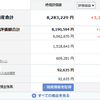 投資記録-2025年5月第1週-
