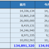 2023年11月末_資産状況_先月から一転資産は増加