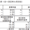 ストライク：FY2022通期決算発表