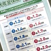 個人年金保険の勧誘⁈