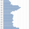 Changes in the Price of Kerosene in Japan, 1970-2014