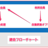 ポイボーイの退会方法