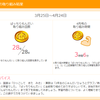 一日ちまちまと動くと疲れるΣ(・∀・；) / タッチ4月号をクリア
