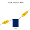 人工肉の世界市場レポート 2024-2030年