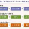 じじぃの「３つの角がすべて直角の三角形を描いてください・フェルミ推定とは！脳トレでIQアップ」