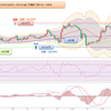 2023年 妄想0069　米ドル円値動き確認　9月18日(月)～9月22日(金) まで