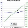 埼玉の医師不足を考える