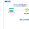 社内データを使ったChatGPT利用のための準備：SharePointのファイルをベクトルデータベースに保存する方法