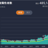 コロナ月曜モニタリング 4月8日