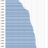 Changes in the Cost of Sheet Glass Replacement in Japan, 1970-2014