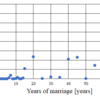 結婚記念日。硬度。