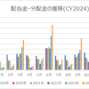 2024年10月の配当金・分配金収入