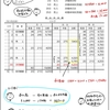 簿記きほんのき１４４　商品有高帳と売上総利益(先入先出法)