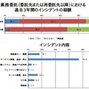 委託先企業のセキュリティは無条件に信じてはいけない。