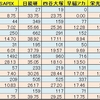 塾別合格者数