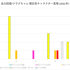 全力回避フラグちゃん!の2021年の曜日ごとのキャラクター登場をまとめてみた (2021/2/22 更新)