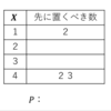 ABC223 D - Restricted Permutation