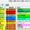 【重賞展望】第52回日刊スポーツ賞シンザン記念（GⅢ）