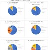 【委員会活動報告】令和4年度　保護者満足度調査結果報告