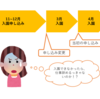 【後編】保育園児2児を連れての、他市への引っ越しを経験して、振り返り！