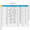 【GR梅田】キッズチャレンジカップ第五回リザルト