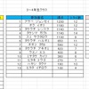 【GR梅田】キッズチャレンジカップ第五回リザルト