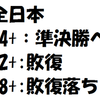 全日本：3クルーが3日目へ