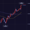 ドル円は129円を超えるのかな