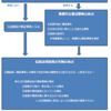 伝聞法則のポイント（立証趣旨と要証事実の関係から）①