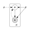 Variational AutoEncoderのお気持ち