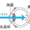 毎日パソコン、スマホを使う方は目が心配！