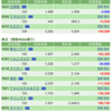 保有銘柄について(2022年1月10日)