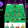 【 #FPL 21/22 】Gameweek34 困った時はロナウド頼み
