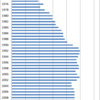 Changes in the Price of Women's Spring One-piece Dresses in Japan, 1970-2015